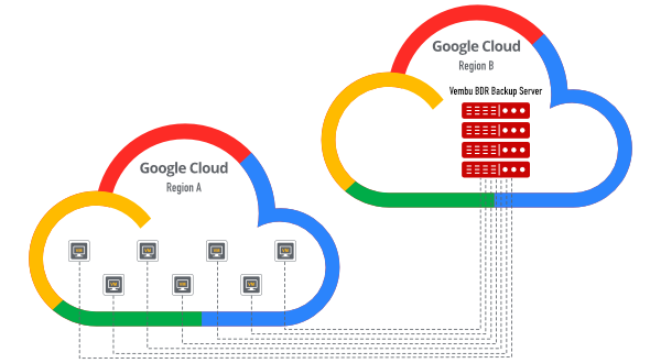 Cloud Service Providers Melbourne